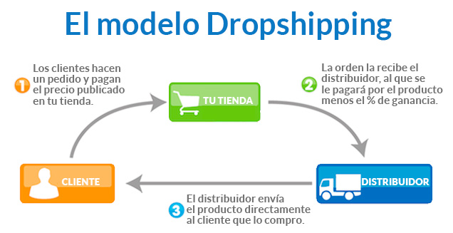 dropshipping001